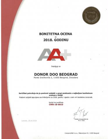 AA+ Certificate